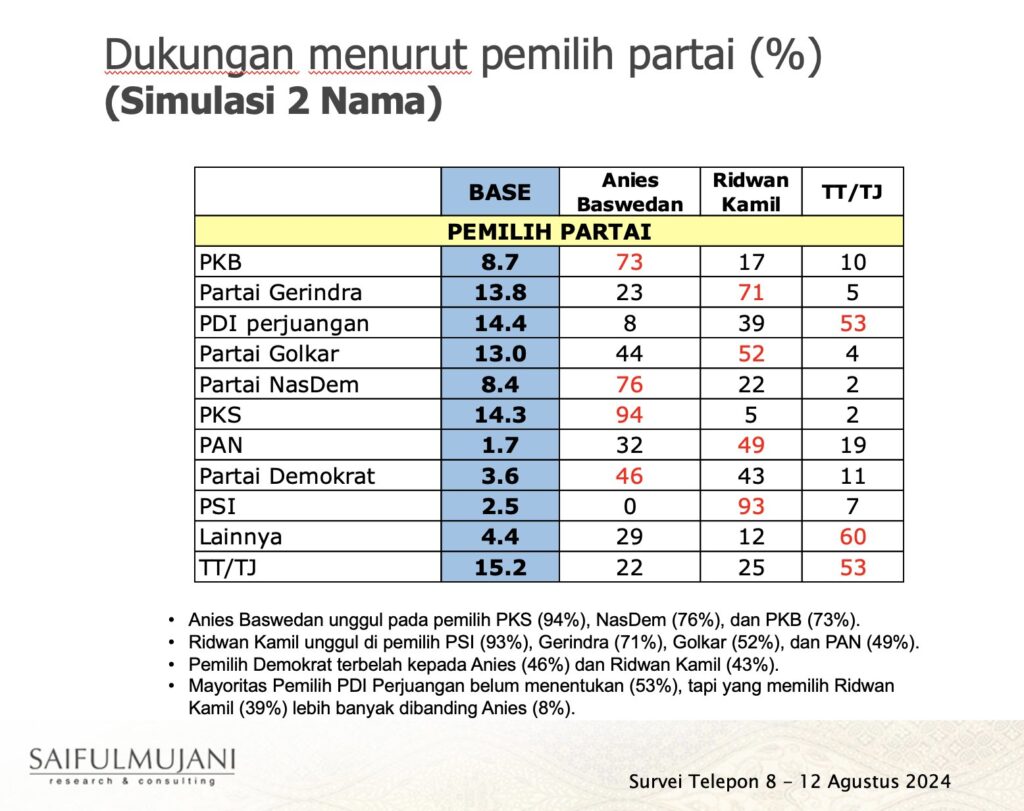 survei smrc 1