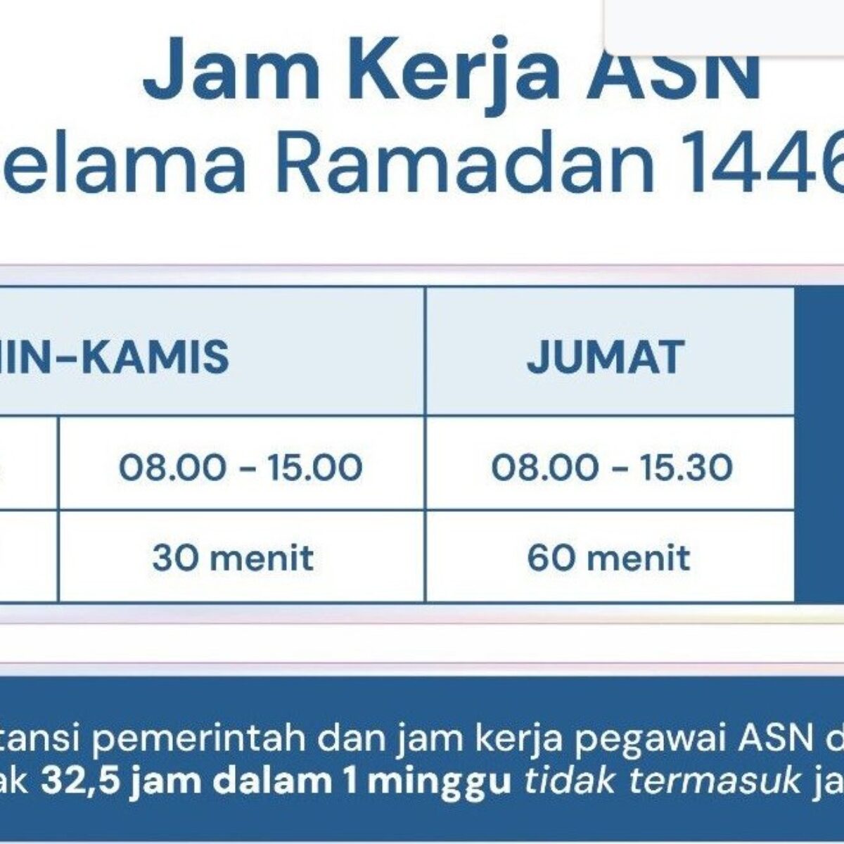 Jam kerja ASN Ramadan 1446 h