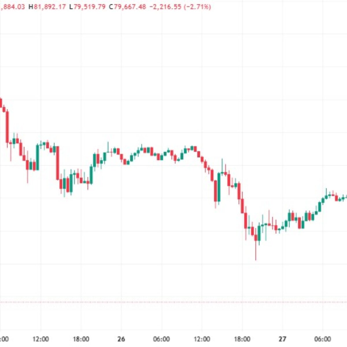 trading view bitcoin anjlok